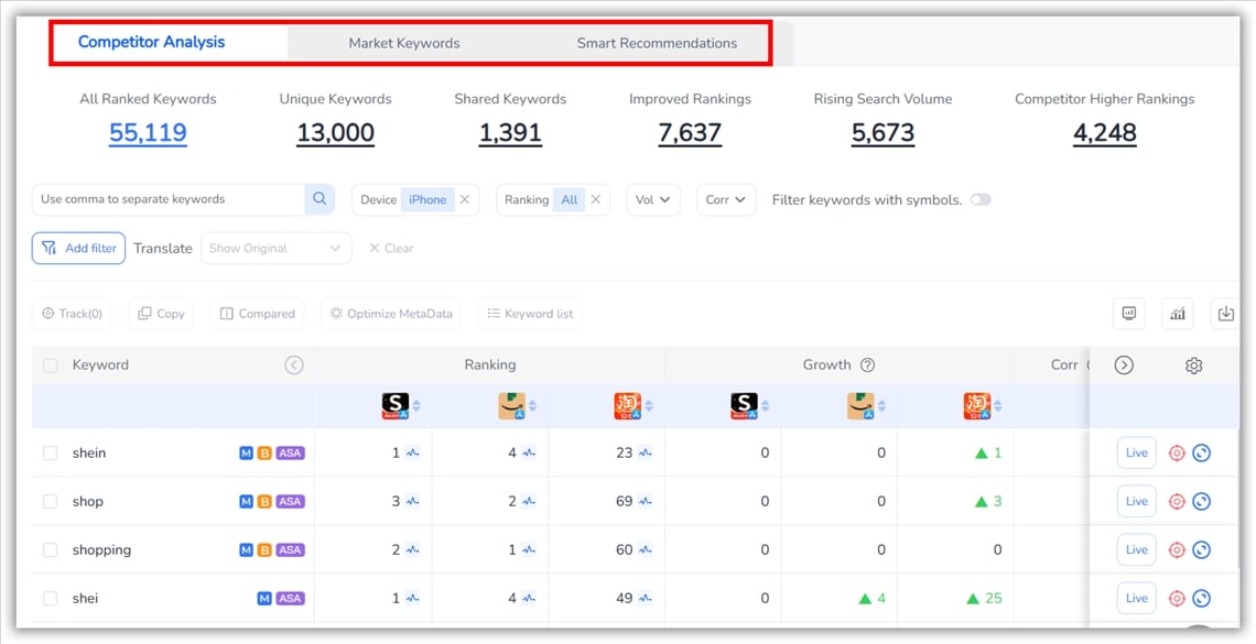 Анализ конкурентов — FoxData