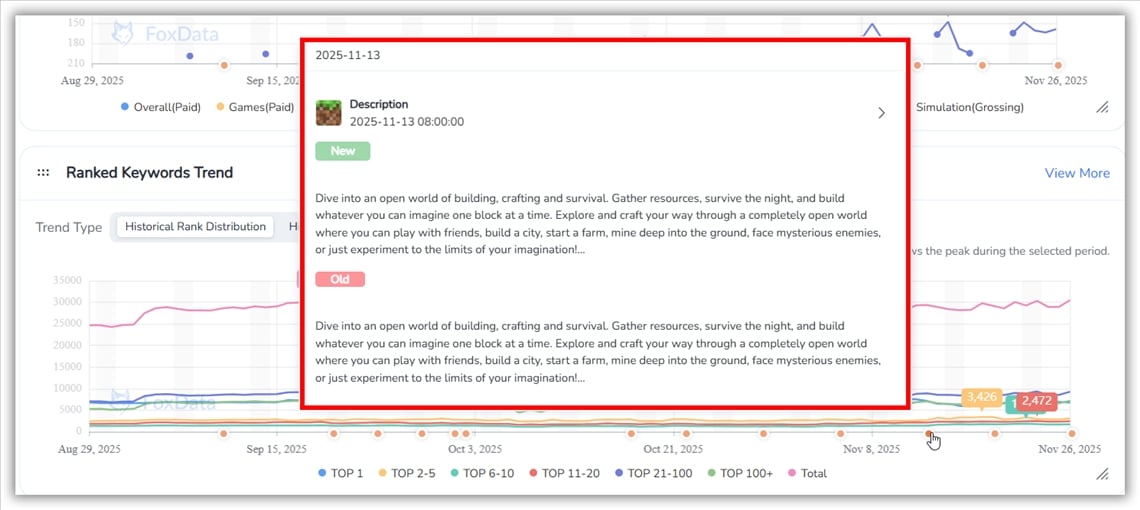 Инструменты анализа влияния ASO — FoxData
