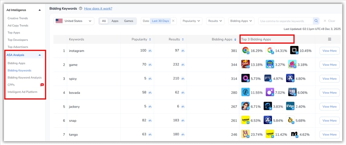 ASA Analysis- FoxData
