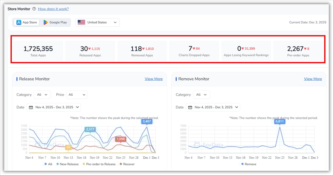 Market Insights- FoxData