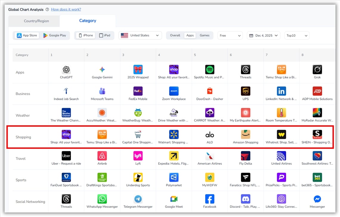 상위 차트- FoxData