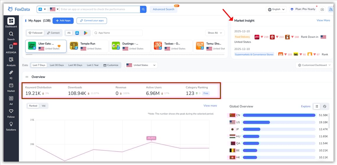 FoxDataダッシュボード