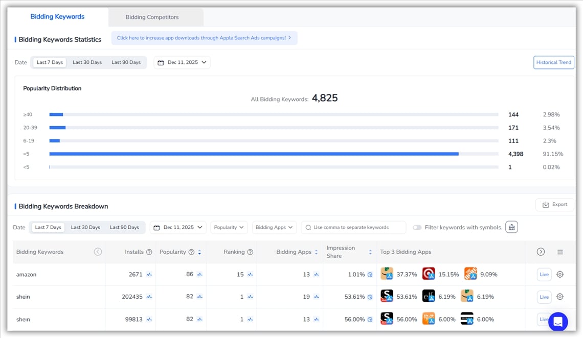 ASAキーワード - FoxData