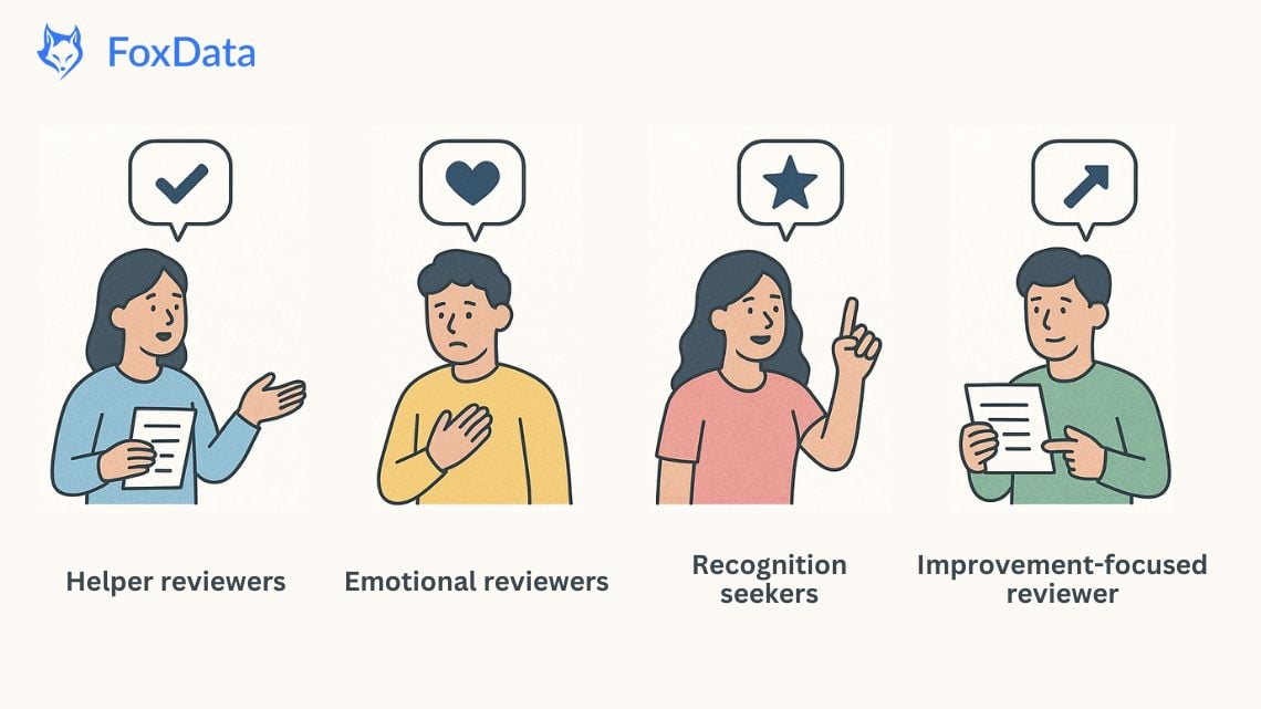 Психологические аспекты того, почему люди оставляют отзывы.