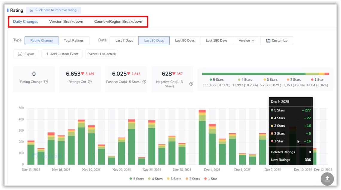 Рейтинги и отзывы - FoxData