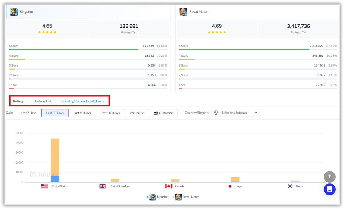 Конкуренты - FoxData