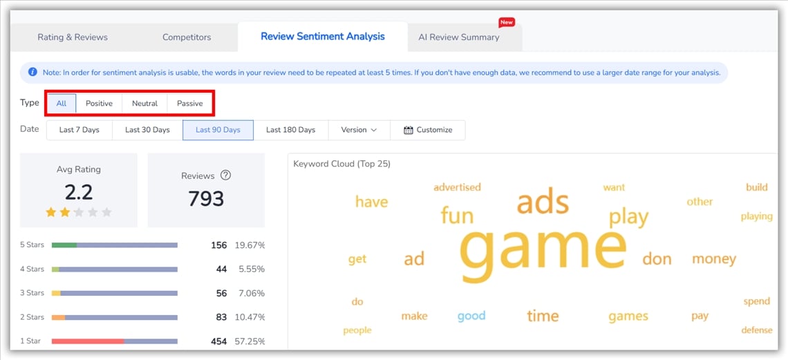 Анализ настроений в обзорах - FoxData