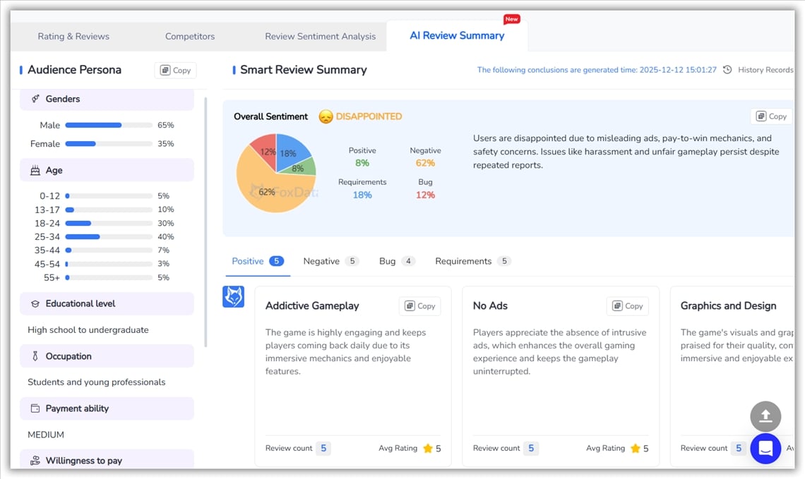 Краткий обзор ИИ — FoxData