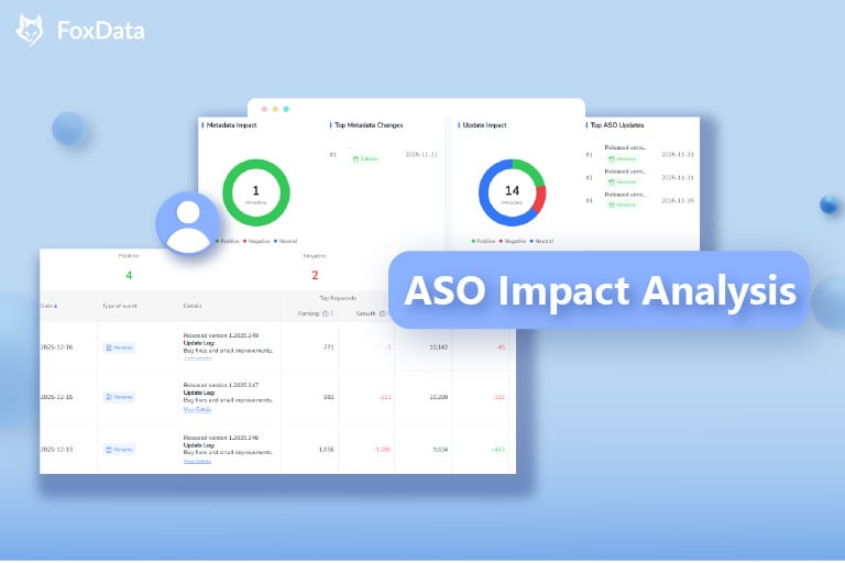 Analyse d’impact ASO : transformer les événements de l’App Store en décisions de croissance mesurables