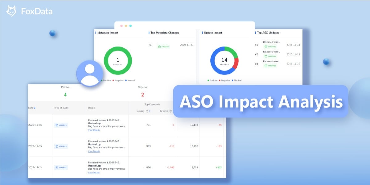 Analyse d'impact ASO&nbsp;: Transformer les &eacute;v&eacute;nements de l'App Store en d&eacute;cisions de croissance mesurables