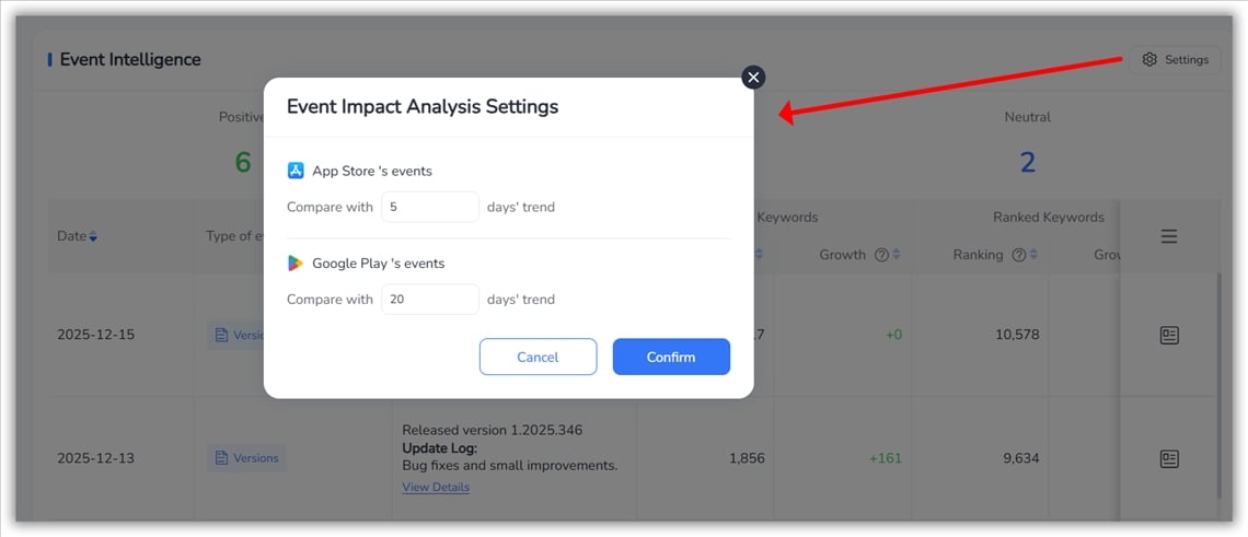 Analyse de l'impact des &eacute;v&eacute;nements - FoxData