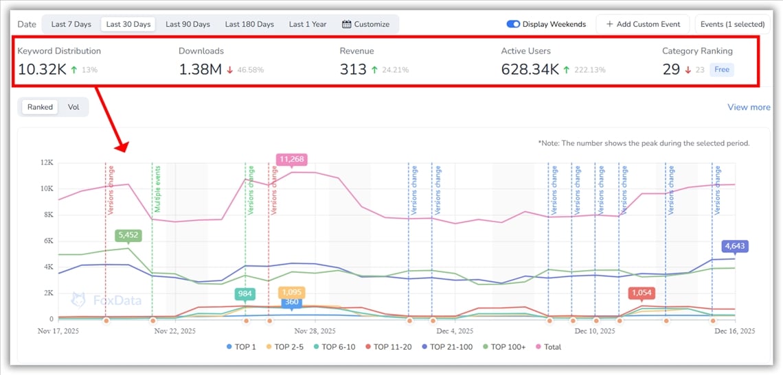 Analyse d'impact ASO de FoxData