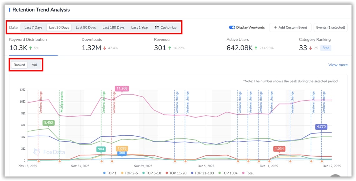 Analyse des tendances de distribution des mots cl&eacute;s - FoxData