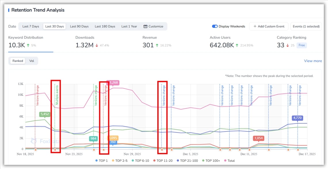 Distribution des mots cl&eacute;s - FoxData