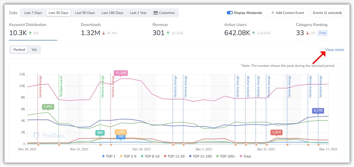 R&eacute;partition des mots cl&eacute;s