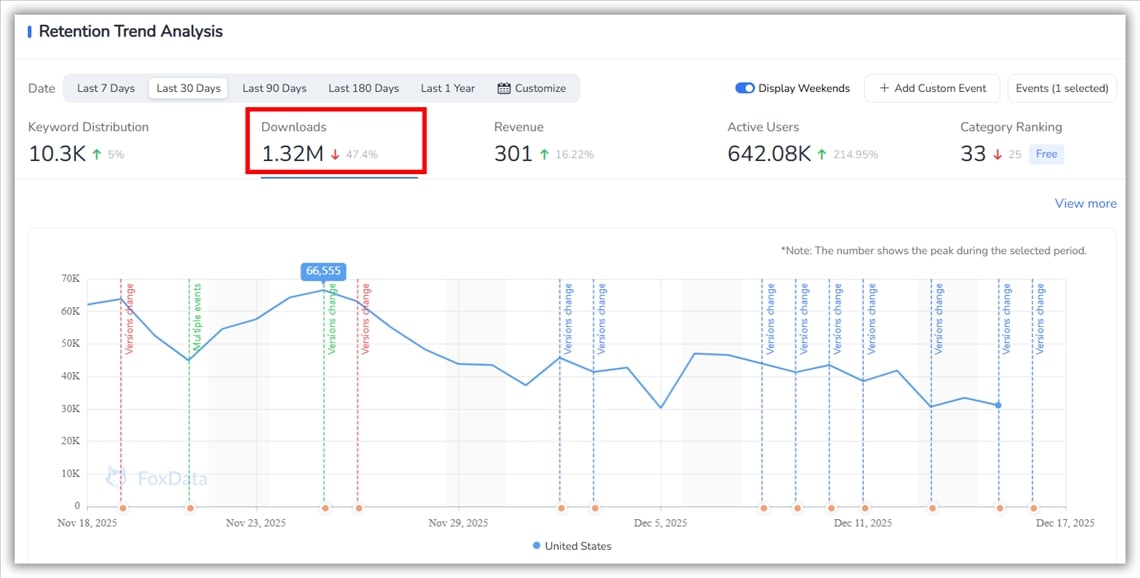 T&eacute;l&eacute;charger l'analyse des tendances - FoxData