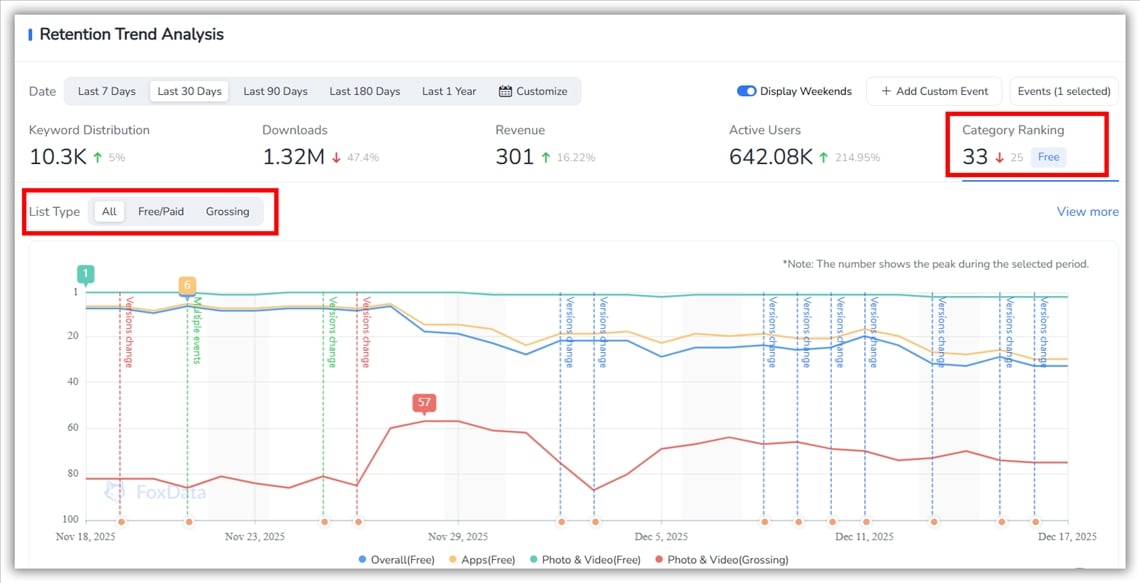 Analyse des tendances du classement par cat&eacute;gorie - FoxData