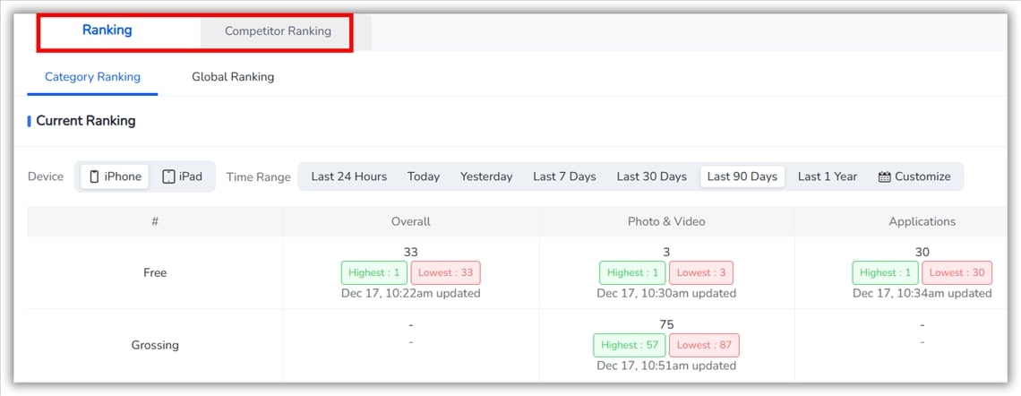 Classement par cat&eacute;gorie - FoxData