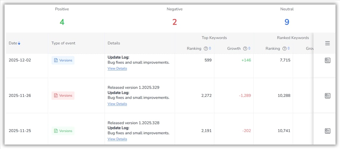 FoxData Event Intelligence