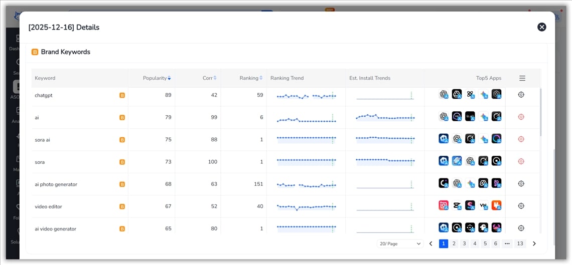 Mots cl&eacute;s de marque, mots cl&eacute;s g&eacute;n&eacute;riques