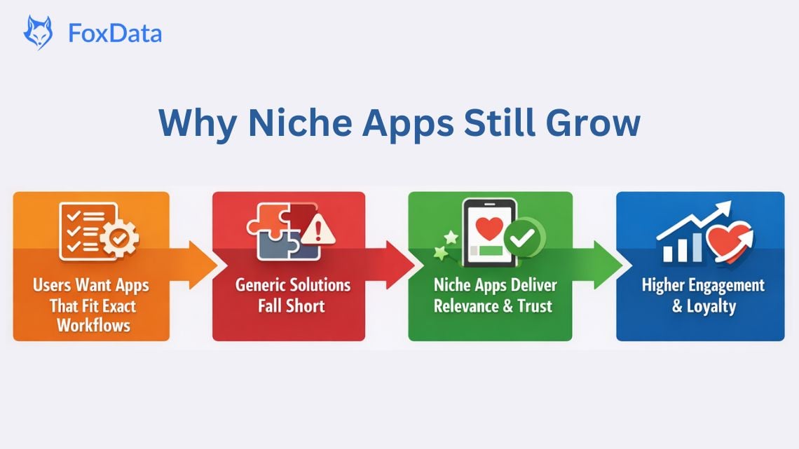 ニッチアプリが依然として成長する理由