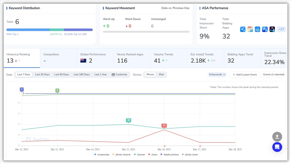 ASOキーワード - FoxData