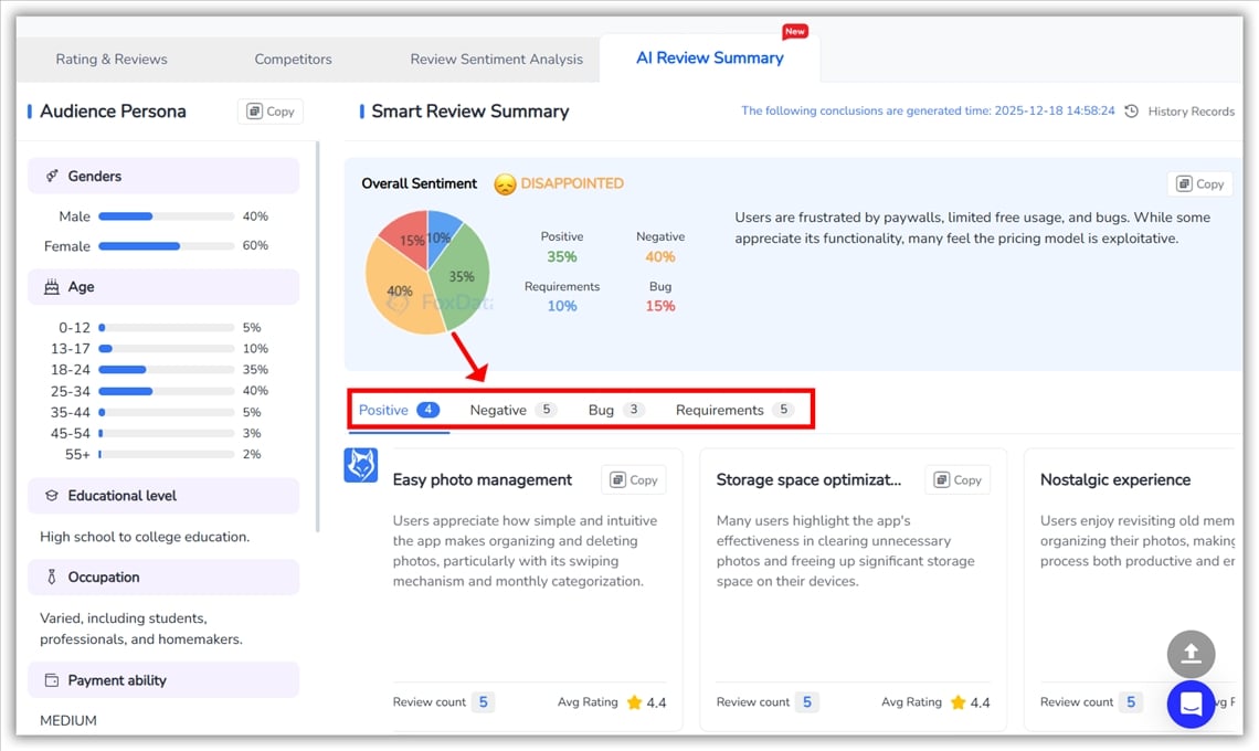 評価とレビュー - FoxData