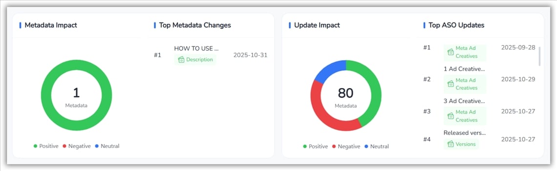 FoxData ASO影響分析