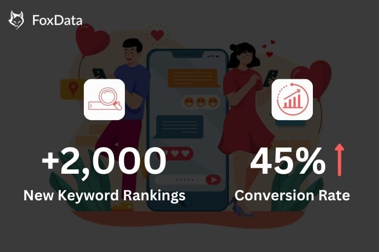 글로벌 실시간 채팅 앱이 FoxData로 미국과 인도에서 현지화 성장을 확대한 방법