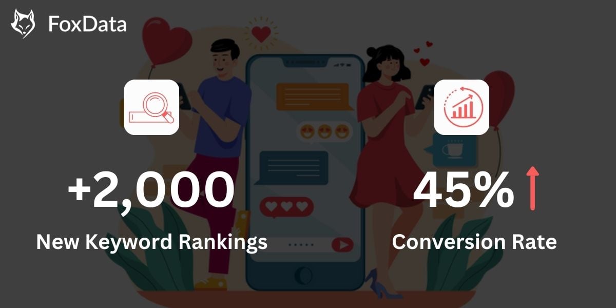 Как глобальное приложение для онлайн-чата масштабировало локальный рост в США и Индии с помощью FoxData