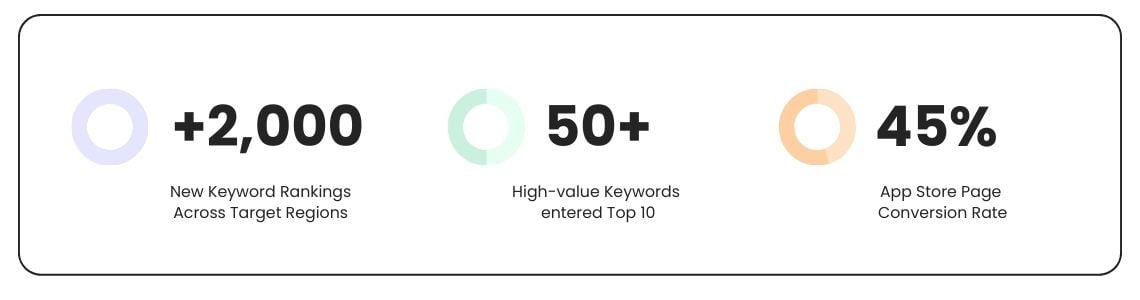 Как глобальное приложение для онлайн-чата масштабировало локальный рост
