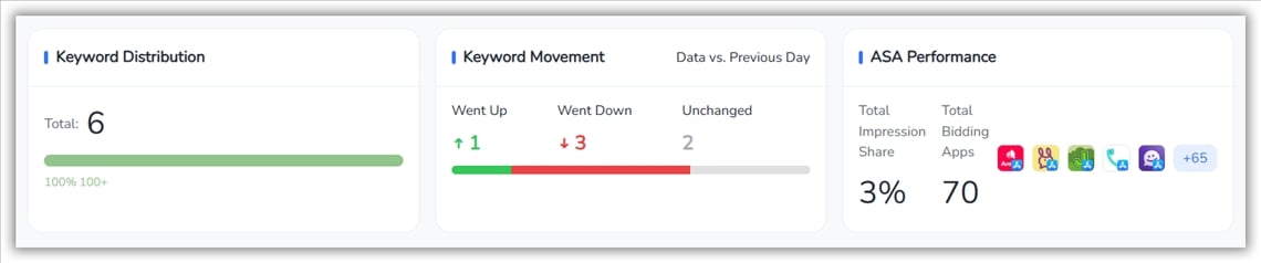Аналитика ключевых слов - FoxData