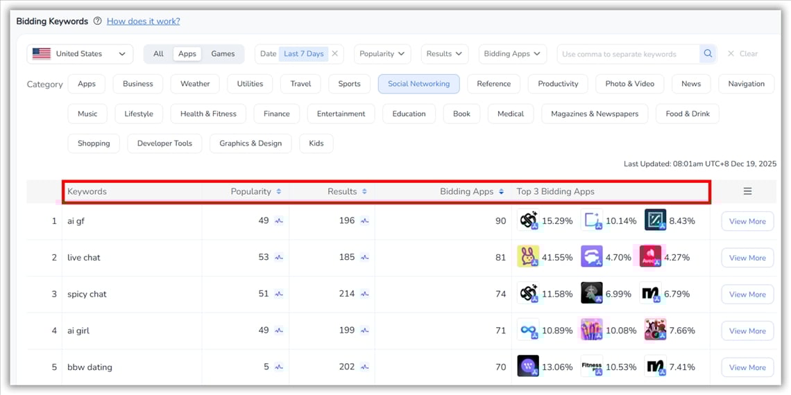 Анализ FoxData ASA