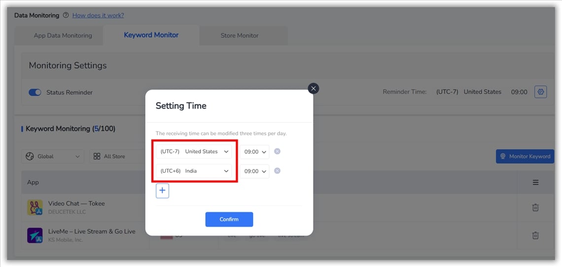 Мониторинг данных - FoxData