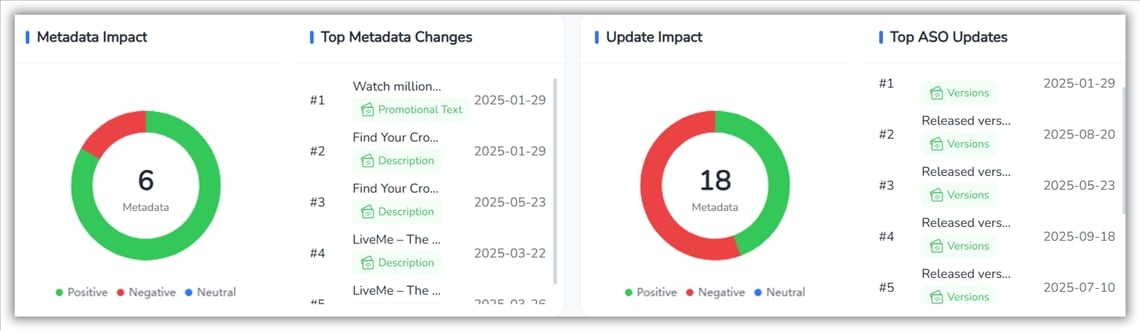 Анализ влияния ASO на FoxData