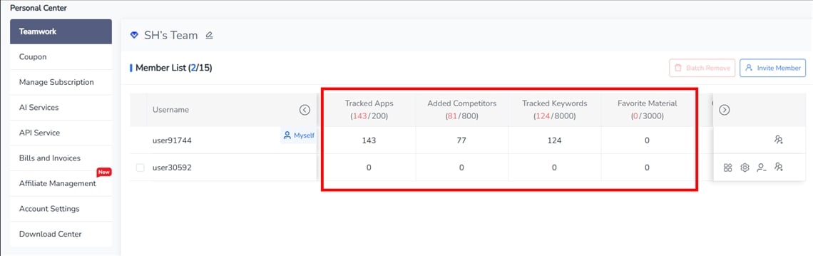 Teamwork Member List- FoxData
