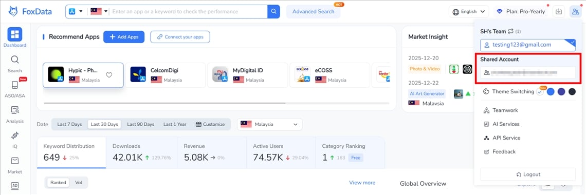 shared account- foxdata