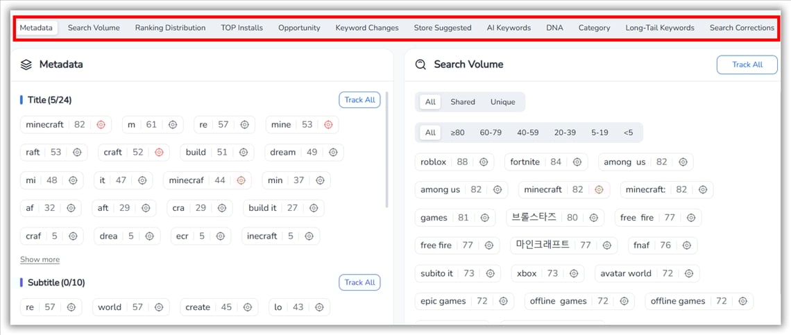 ASO Keywords- FoxData