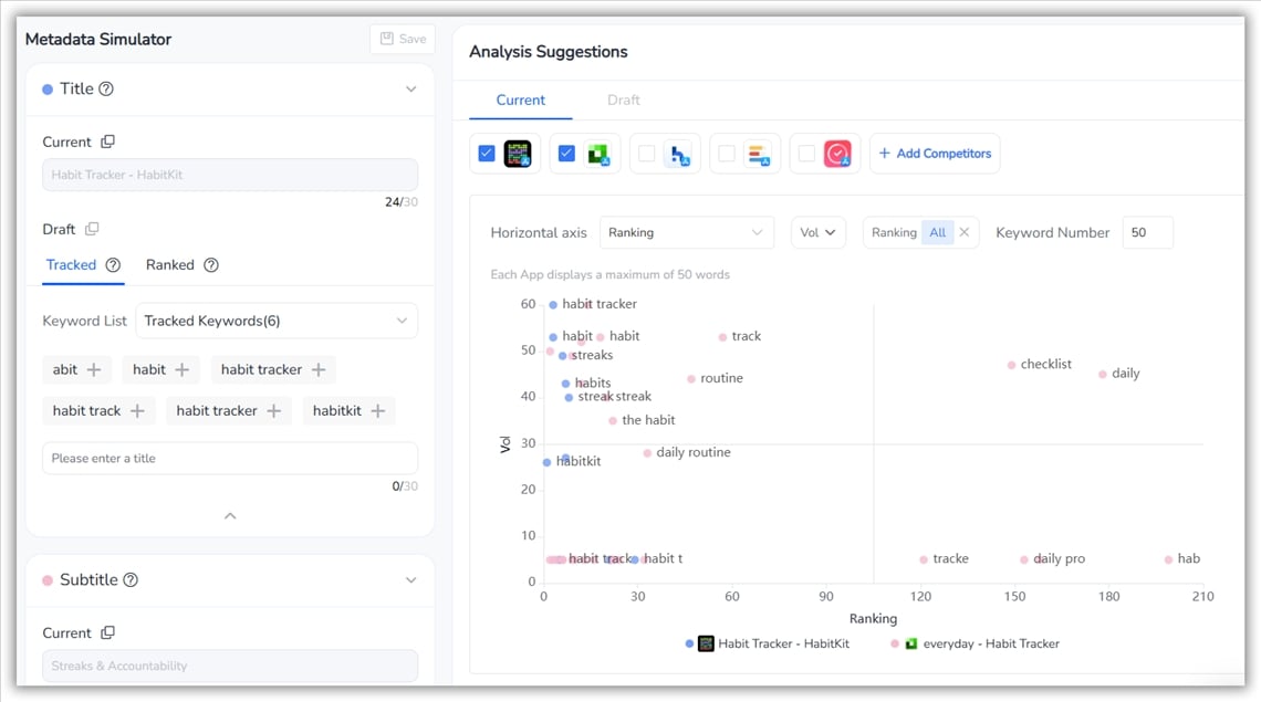 FoxData Keyword Optimization