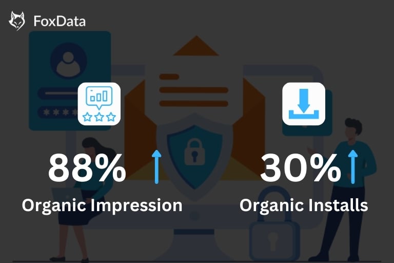 在激烈竞争市场中，一款 VPN 应用如何将曝光量提升88%，安装量增长30%