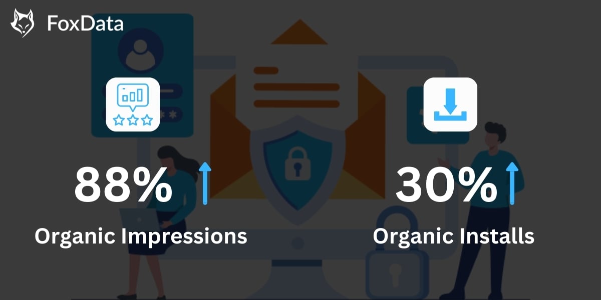 在竞争激烈的市场中，一款 VPN 应用如何将曝光量提升 88%，安装量提升 30%？