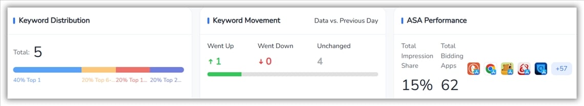 ASO关键词- FoxData