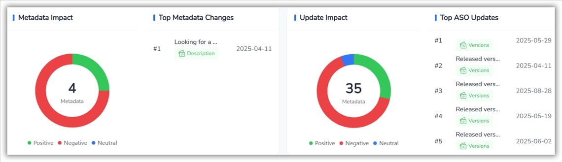 FoxData ASO 影响分析