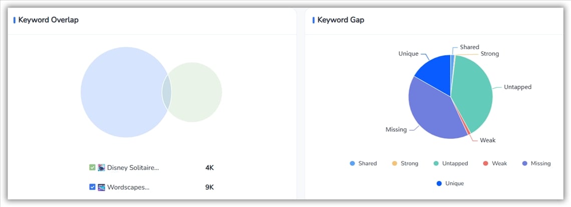 キーワードの重複 - FoxData