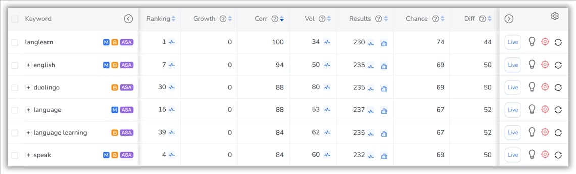 キーワードランキング - FoxData