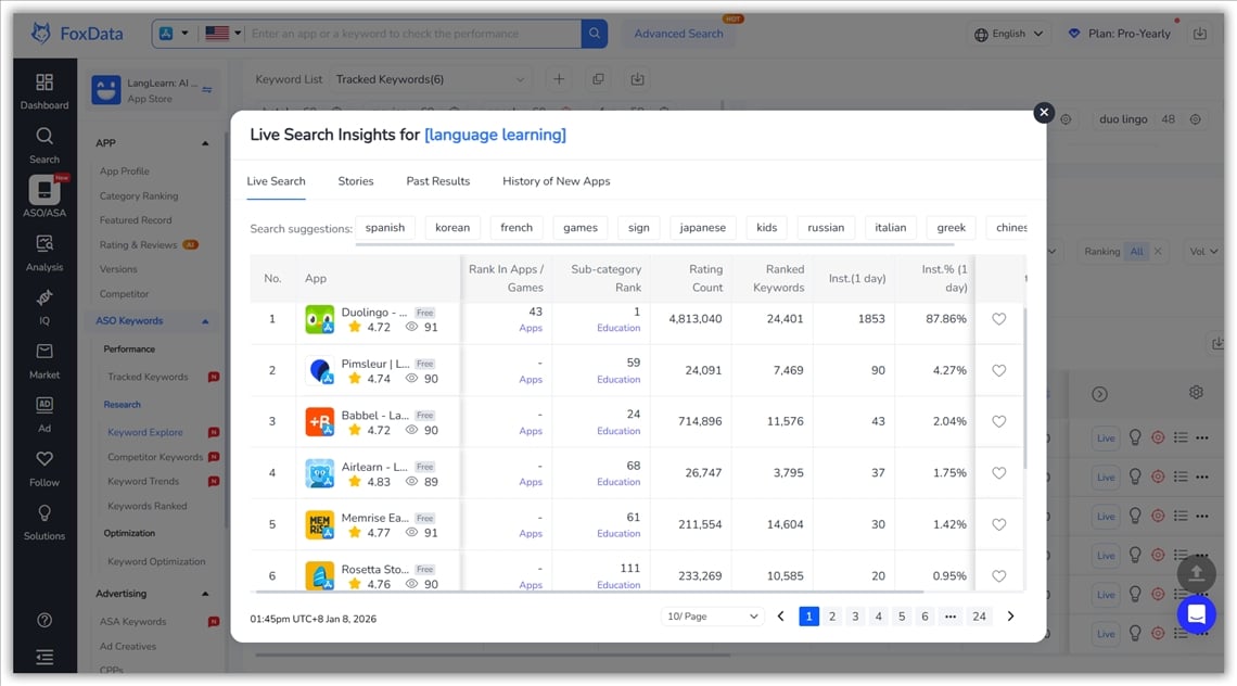 ライブ検索インサイト - FoxData