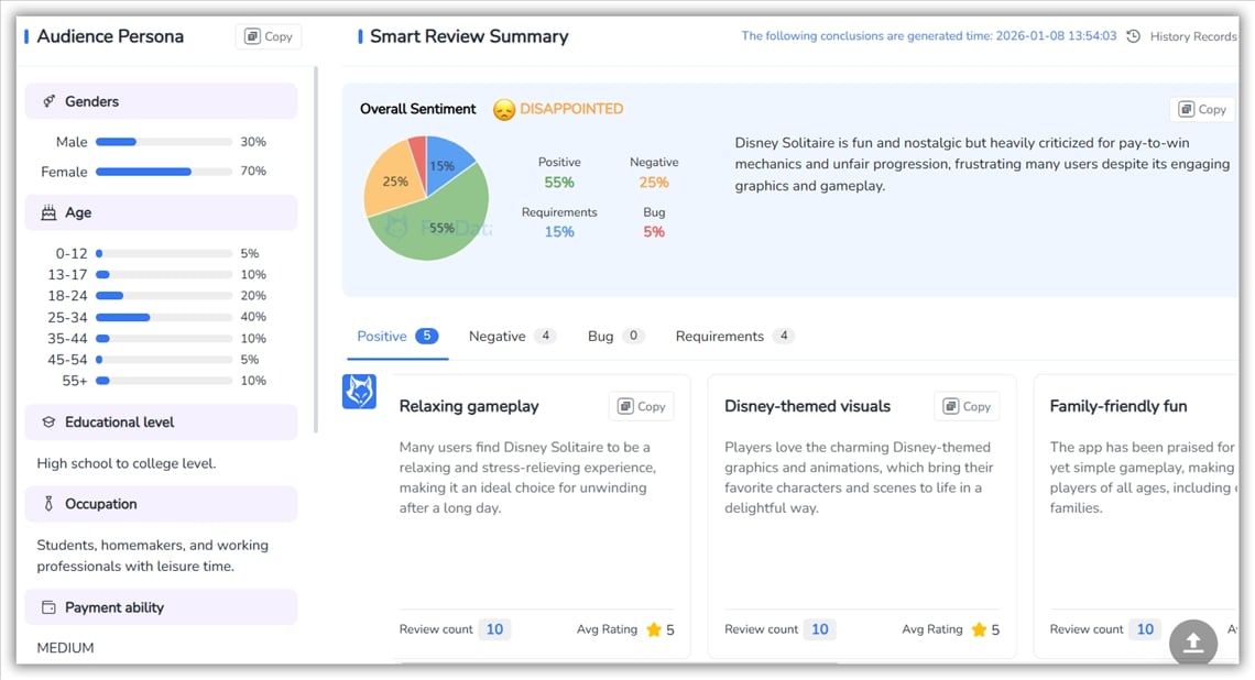 AIレビュー概要 - foxdata