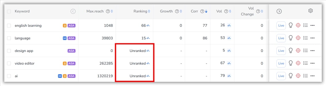 Analyse des mots cl&eacute;s FoxData
