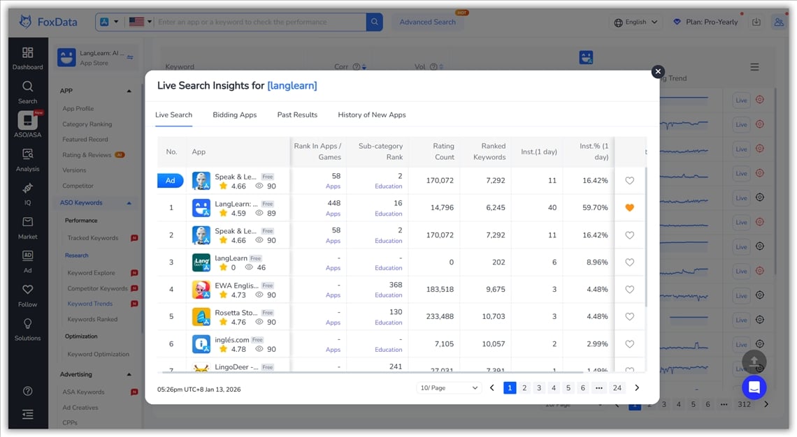 Informations sur la recherche en direct de FoxData
