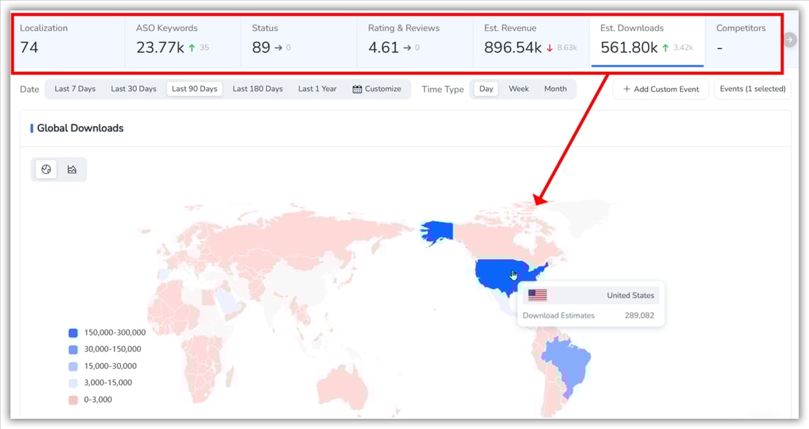 Aper&ccedil;u global - FoxData